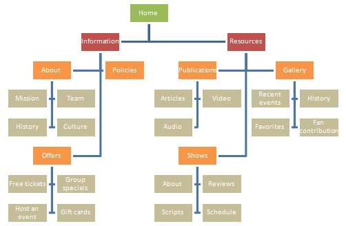 IA diagram